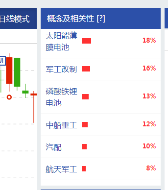 中国动力股票价格 航发动力股票