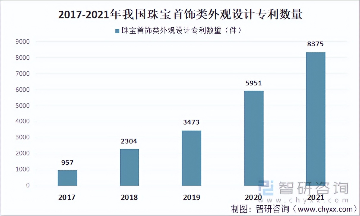 2021年中国珠宝玉石首饰行业发展现状及未来发展趋势分析「图」