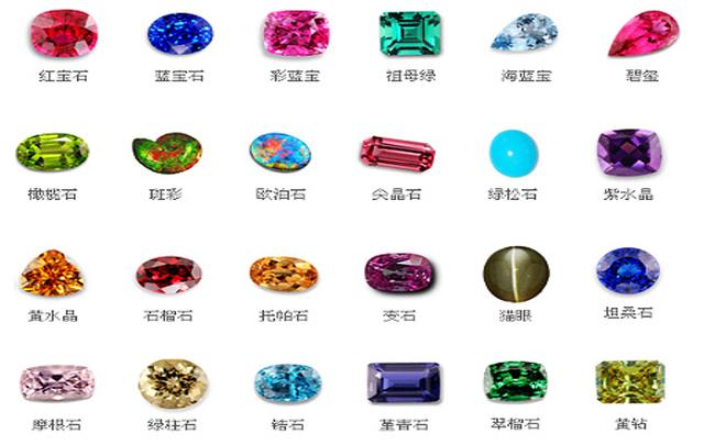 红宝石的鉴别「灰月光石与灰月光石的鉴别，红宝石与红宝石的鉴别」