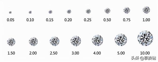 钻石颜色等级表：钻石颜色等级表2、钻石028ct是多少分「钻石028ct是多少分？」  第2张