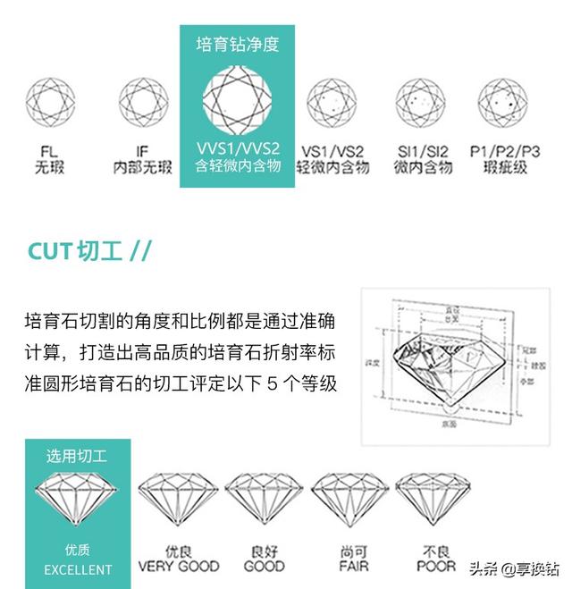 钻石颜色等级表：钻石颜色等级表2、钻石028ct是多少分「钻石028ct是多少分？」  第4张