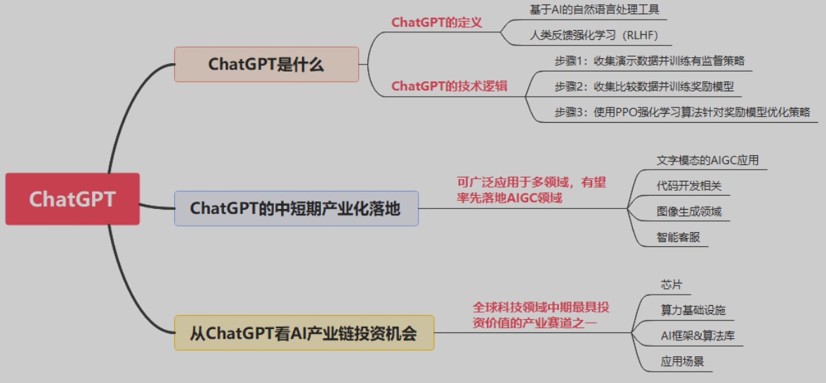 中信证券：ChatGPT爆火 AI产业化进程加速